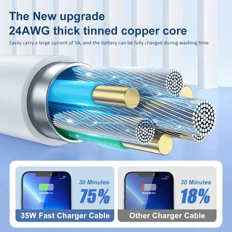 Chargeur cable Apple usb C